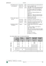 Preview for 65 page of IBA ibaMS4xUCO Manual