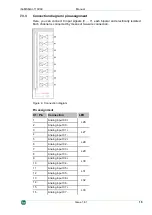 Preview for 15 page of IBA ibaMS8xAI-110VAC Manual