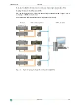 Предварительный просмотр 15 страницы IBA ibaPADU-16-M Manual