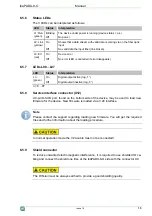 Предварительный просмотр 13 страницы IBA ibaPADU-8-O Manual