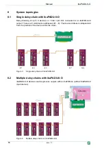 Preview for 16 page of IBA ibaPADU-8-O Manual