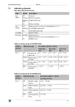 Preview for 13 page of IBA ibaPADU-8AI-L Manual