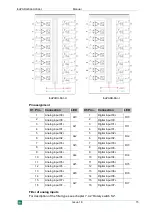 Preview for 15 page of IBA ibaPADU-8AI-L Manual