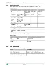 Preview for 9 page of IBA ibaPADU-C-8AI Manual