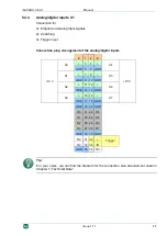 Preview for 11 page of IBA ibaPADU-C-8AI Manual