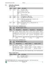 Предварительный просмотр 13 страницы IBA ibaPADU-D-8AI-I Manual