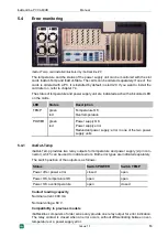 Preview for 13 page of IBA ibaRackline-PC CAM Manual