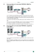 Предварительный просмотр 28 страницы IBA PROFIBUS ibaBM-DP Manual