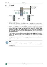 Предварительный просмотр 29 страницы IBA PROFIBUS ibaBM-DP Manual