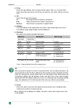 Предварительный просмотр 75 страницы IBA PROFIBUS ibaBM-DP Manual