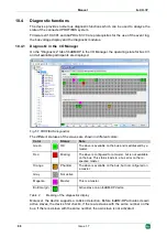 Предварительный просмотр 88 страницы IBA PROFIBUS ibaBM-DP Manual