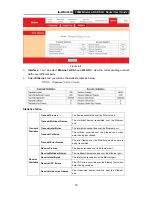 Preview for 22 page of iBall Baton iB-WRA300N User Manual