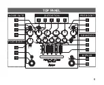 Preview for 6 page of Ibanez PENTATONE Owner'S Manual