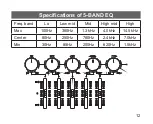 Preview for 12 page of Ibanez PENTATONE Owner'S Manual