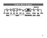 Preview for 14 page of Ibanez PENTATONE Owner'S Manual