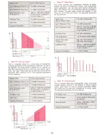 Preview for 14 page of Ibanez SDR1000 Owner'S Manual