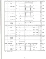 Preview for 27 page of Ibanez SDR1000 Owner'S Manual