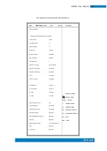 Предварительный просмотр 42 страницы IBASE Technology AMI210 User Manual