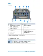 Предварительный просмотр 22 страницы IBASE Technology AMI220 User Manual