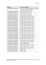 Preview for 60 page of IBASE Technology ARD-042-N User Manual