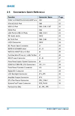 Preview for 28 page of IBASE Technology BISD3-QM77 User Manual