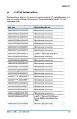 Preview for 77 page of IBASE Technology BISD3-QM77 User Manual