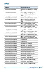 Preview for 78 page of IBASE Technology BISD3-QM77 User Manual