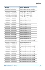 Preview for 79 page of IBASE Technology BISD3-QM77 User Manual