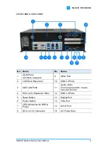 Предварительный просмотр 15 страницы IBASE Technology CMI203 Series User Manual