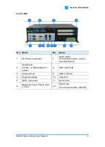 Preview for 11 page of IBASE Technology CMI222 User Manual