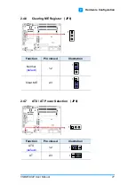 Preview for 29 page of IBASE Technology CSB200-822 User Manual