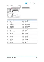 Preview for 31 page of IBASE Technology CSB200-822 User Manual