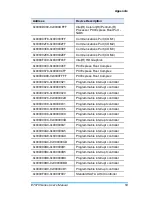 Preview for 61 page of IBASE Technology ET870 Series User Manual