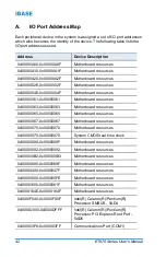 Предварительный просмотр 50 страницы IBASE Technology ET875 Series User Manual