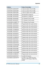 Предварительный просмотр 51 страницы IBASE Technology ET875 Series User Manual