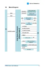 Предварительный просмотр 13 страницы IBASE Technology ET880 Series User Manual