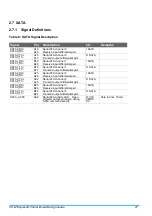 Preview for 33 page of IBASE Technology ET976 Design Manual