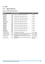 Preview for 35 page of IBASE Technology ET976 Design Manual