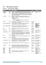 Preview for 65 page of IBASE Technology ET976 Design Manual