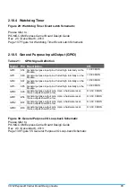 Preview for 71 page of IBASE Technology ET976 Design Manual