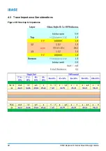 Preview for 88 page of IBASE Technology ET976 Design Manual