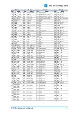 Preview for 19 page of IBASE Technology ET976 User Manual