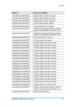 Preview for 58 page of IBASE Technology FWA8408 User Manual