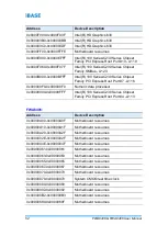 Preview for 59 page of IBASE Technology FWA8408 User Manual