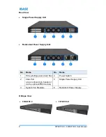 Preview for 15 page of IBASE Technology FWA8708-C User Manual