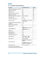 Preview for 31 page of IBASE Technology FWA8708-C User Manual