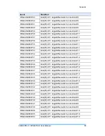 Preview for 62 page of IBASE Technology FWA8708-C User Manual