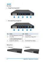 Предварительный просмотр 16 страницы IBASE Technology FWA8708-CR User Manual