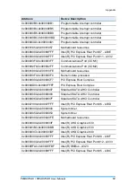 Preview for 61 page of IBASE Technology FWA8708-CR User Manual