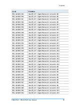 Preview for 63 page of IBASE Technology FWA8708-CR User Manual